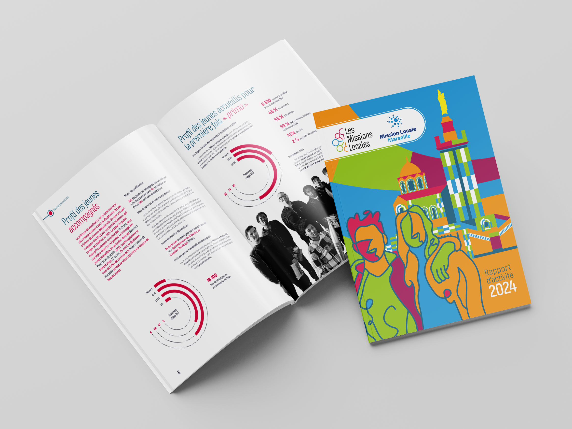 Rapport d’activité Mission Locale Marseille